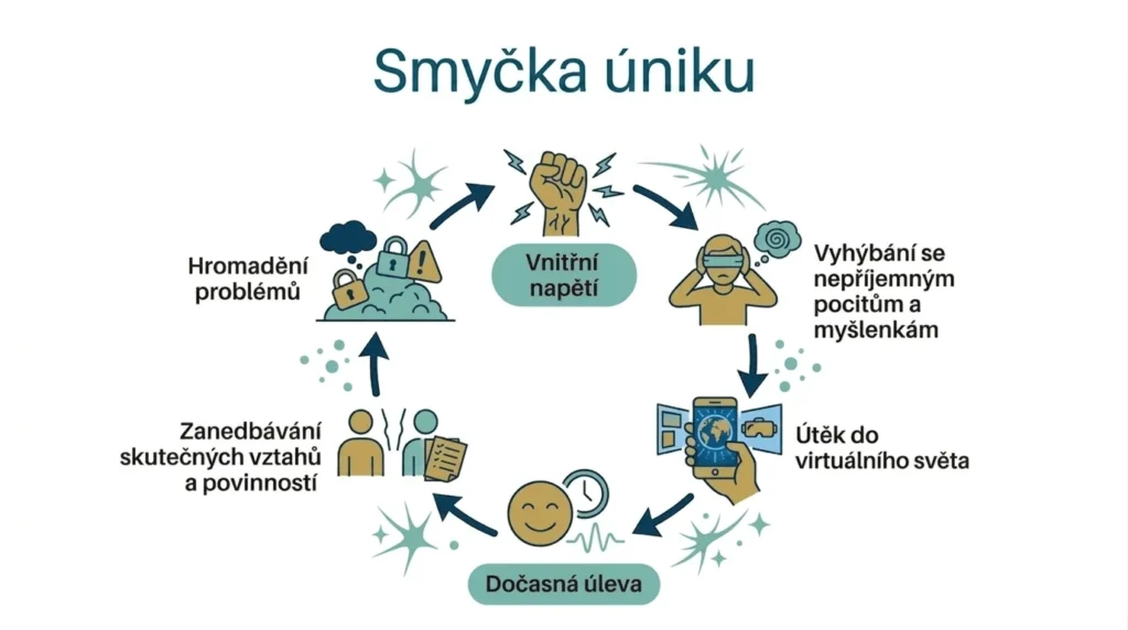 schéma smyčky úniku